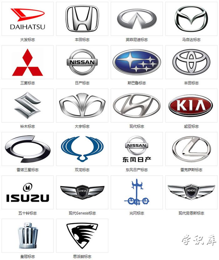 车标志识别图片大全图片，了解国产及世界汽车标志