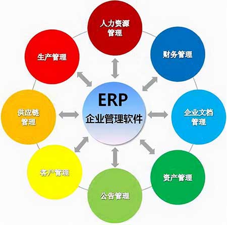 erp系统主要干什么的，6个erp系统的主要用途